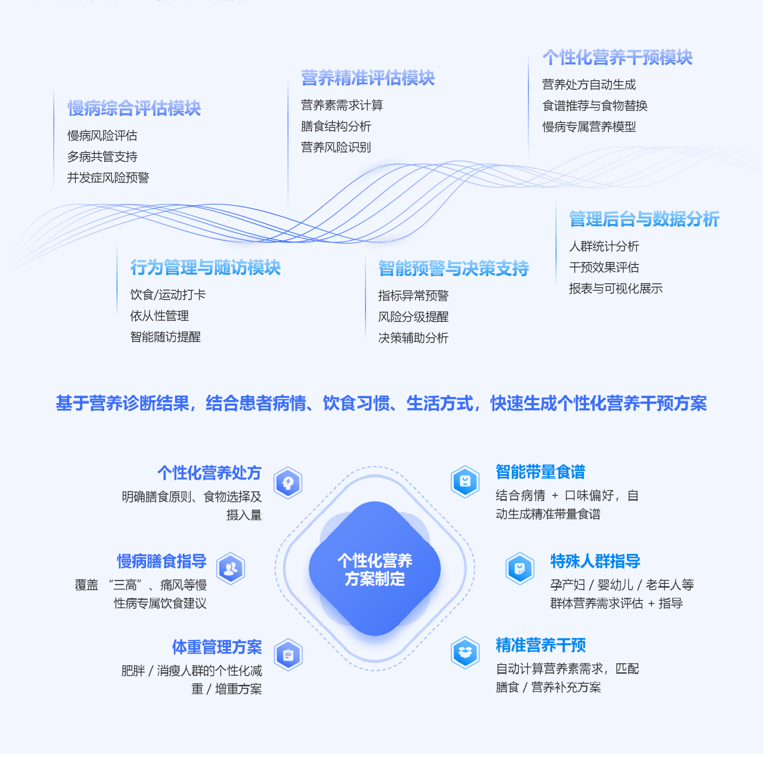 慢病综合营养管理系统更多功能展示1