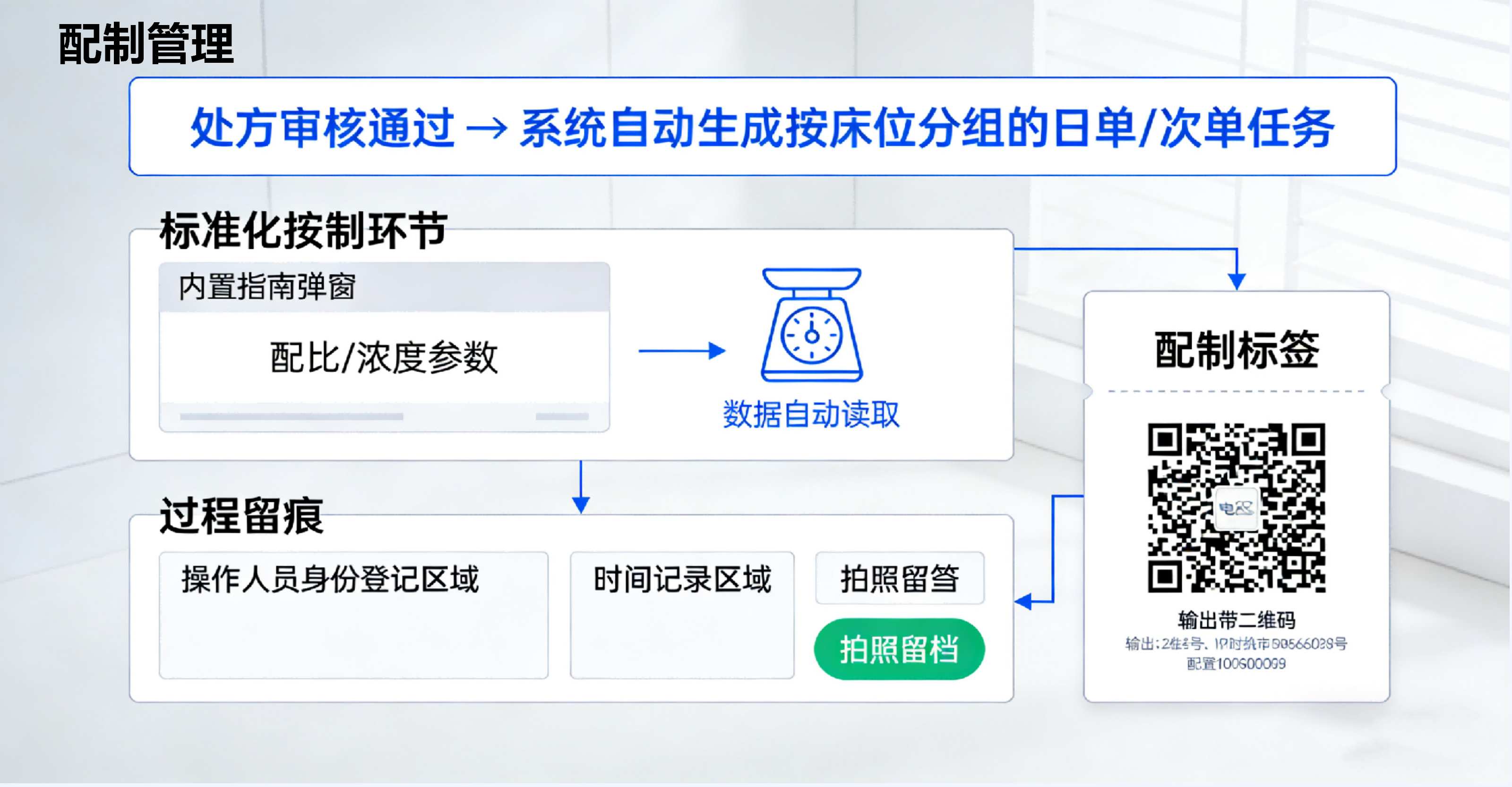特医食品综合管理系统功能亮点3