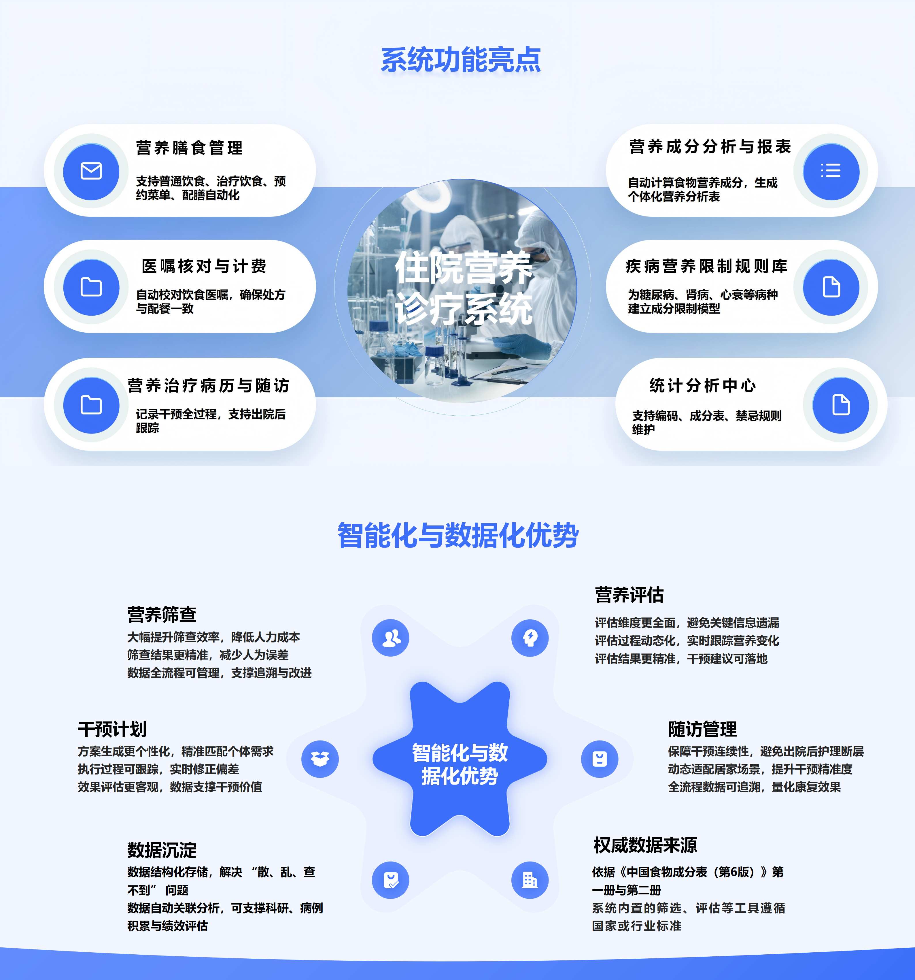 住院营养诊疗系统功能亮点示意图