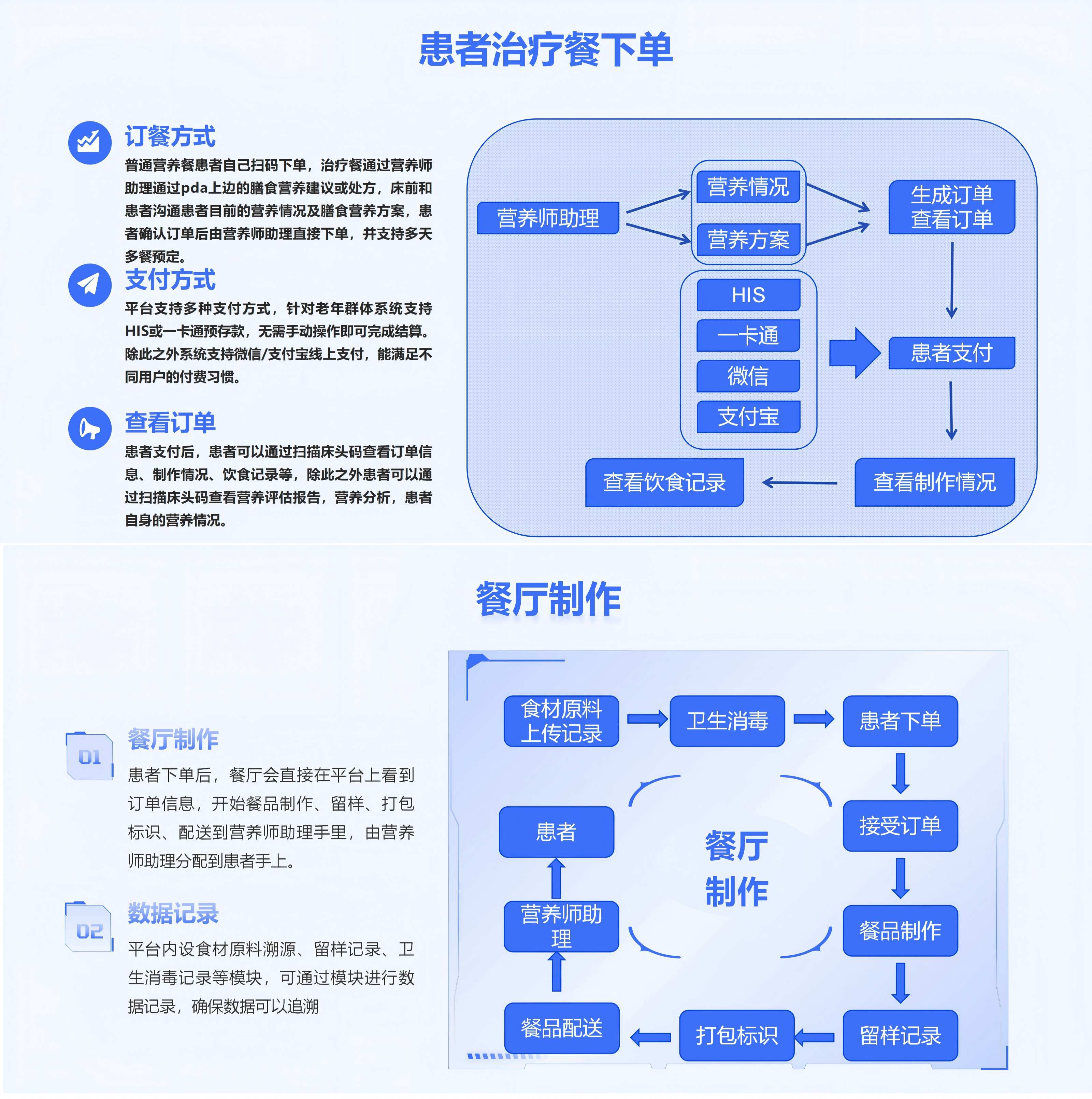 临床营养膳食管理系统更多功能亮点示意图2