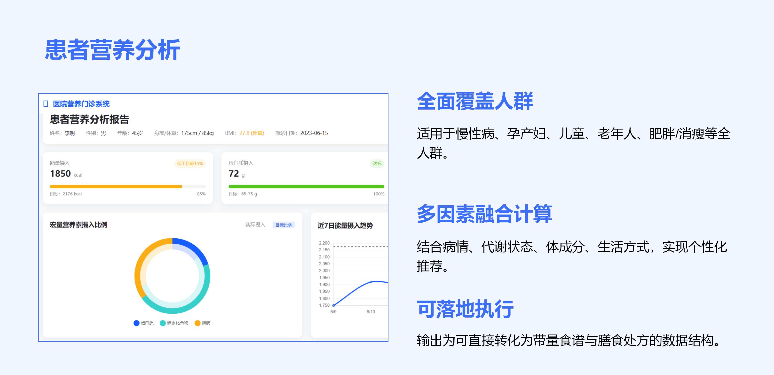 门诊营养诊疗系统业务覆盖群体补充示意图
